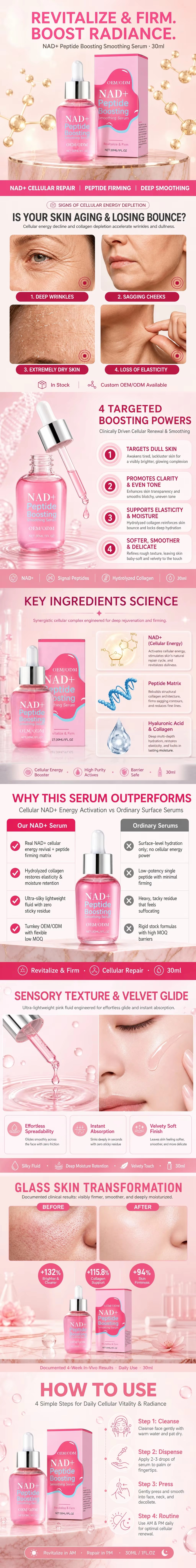 NAD+ Peptide Boosting Smoothing Serum Technical Dossier
