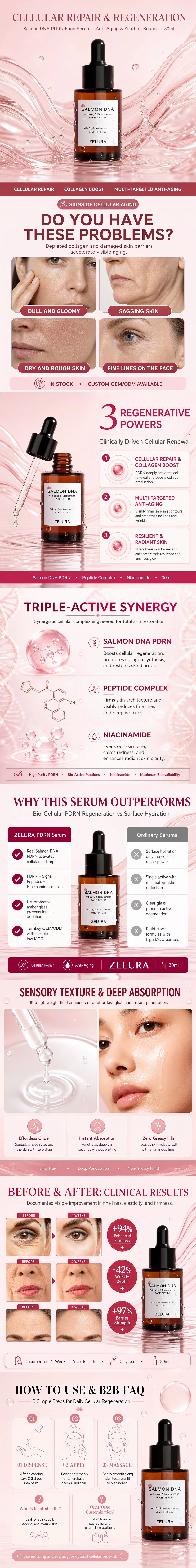 Salmon DNA PDRN Cellular Youth Regeneration Serum Full Technical Dossier