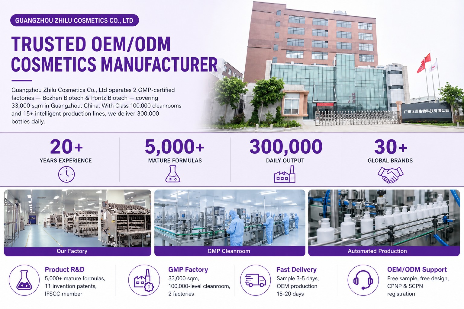 Guangzhou Zhilu Cosmetics OEM/ODM Manufacturer - Complete Facility Overview